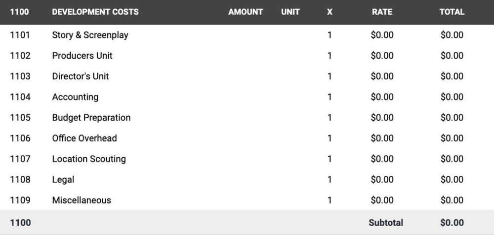 budget account 1100 - Development Costs