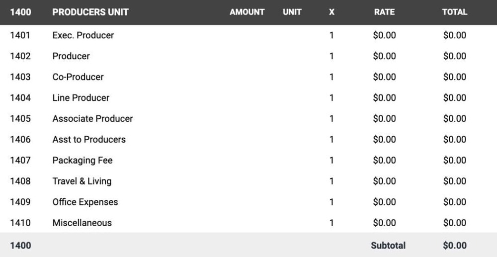budget account 1400 - Producers Unit