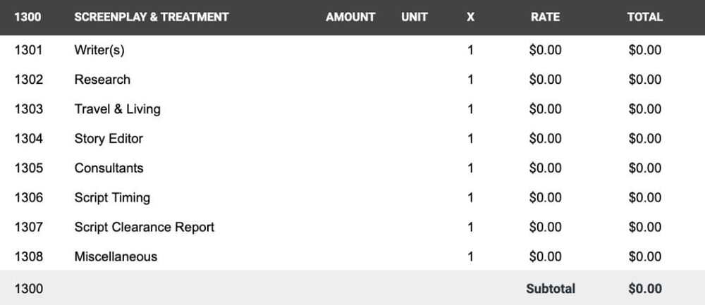 budget account 1300 - Screenplay & Treatment