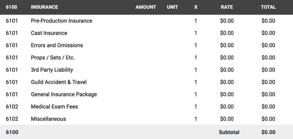 Film budget - Other account 6100 - Insurance Expenses