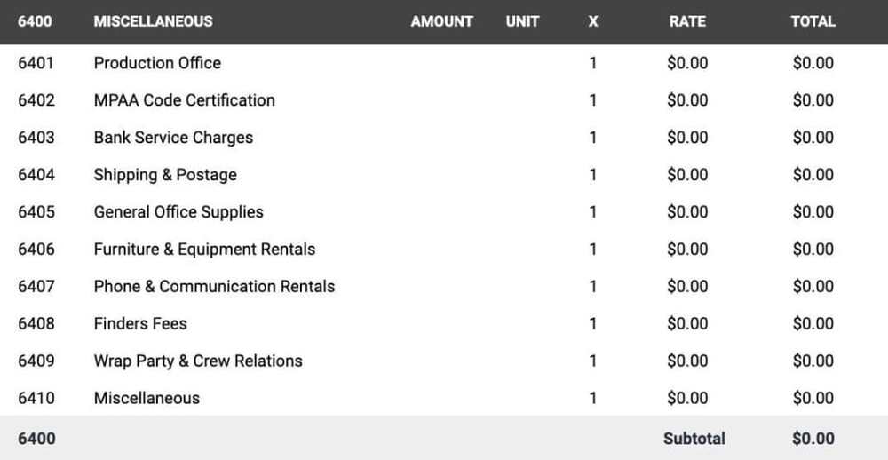 Film budget - Other account 6400 - Miscellaneous