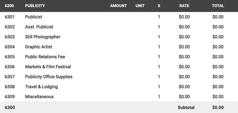Film budget - Other account 6300 - Publicity