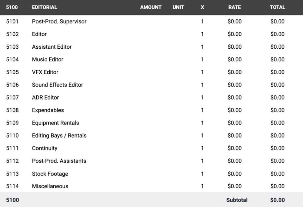 Film budget - post-production - account 5100 - Editorial Expenses