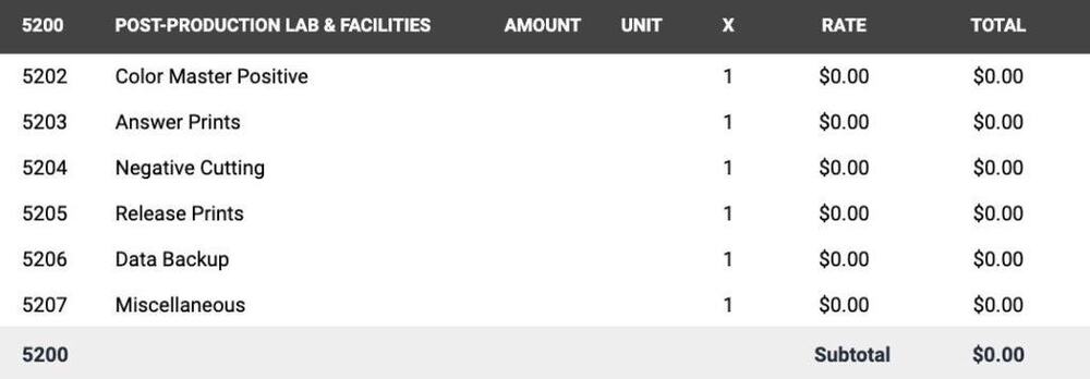 Film budget - post-production - account 5200 - Post Production Lab & Facilities