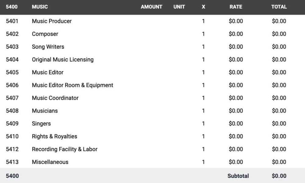 Film budget - post-production - account 5400 - Music