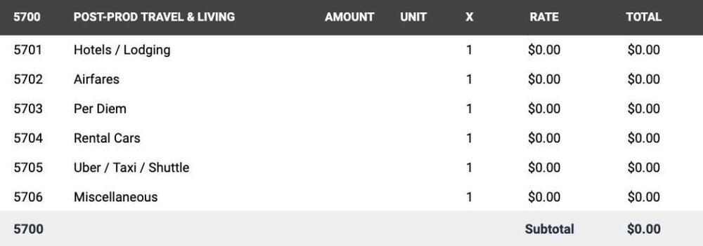 Film budget - post-production - account 5700 - Post-Prod Travel & Living