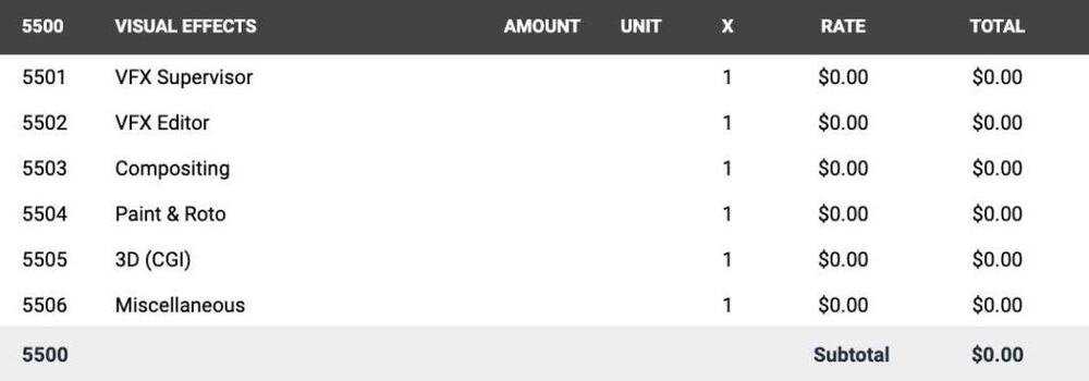 Film budget - post-production - account 5500 - Visual Effects