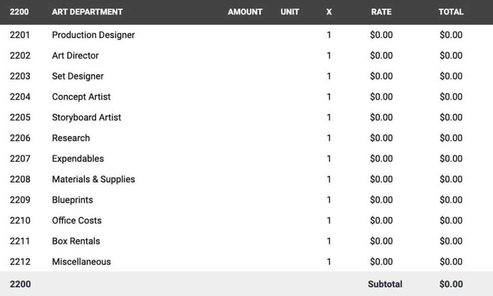 film budget account 2200 - Art Department