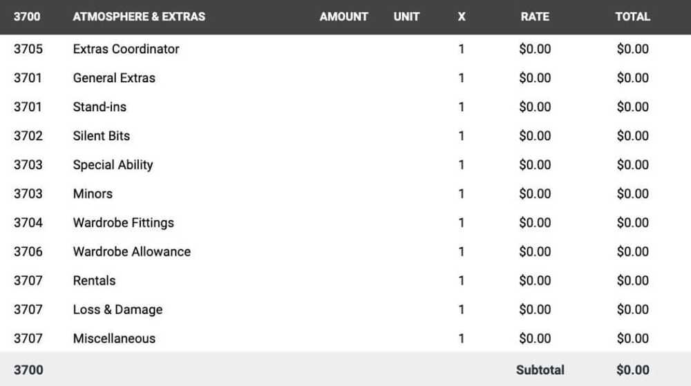 film budget account 3700 - Atmosphere & Extras