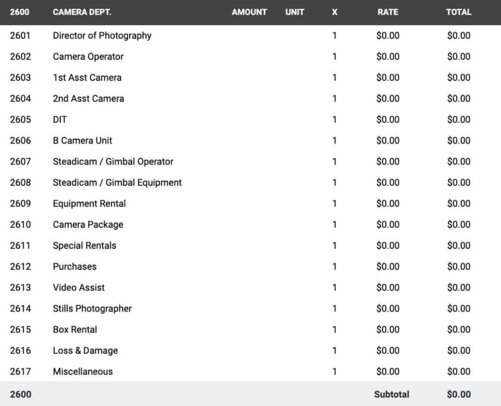 film budget account 2600 - Camera Department