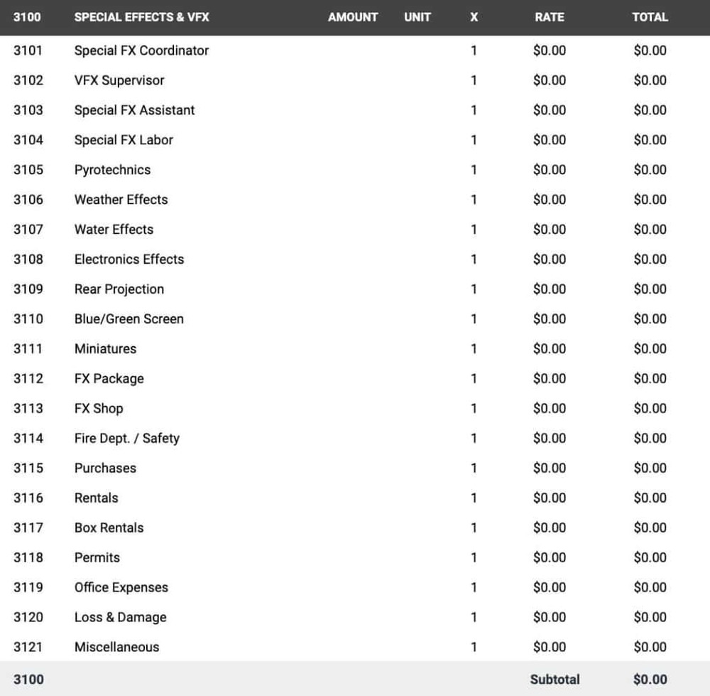 film budget account 3100 - Special Effects & VFX