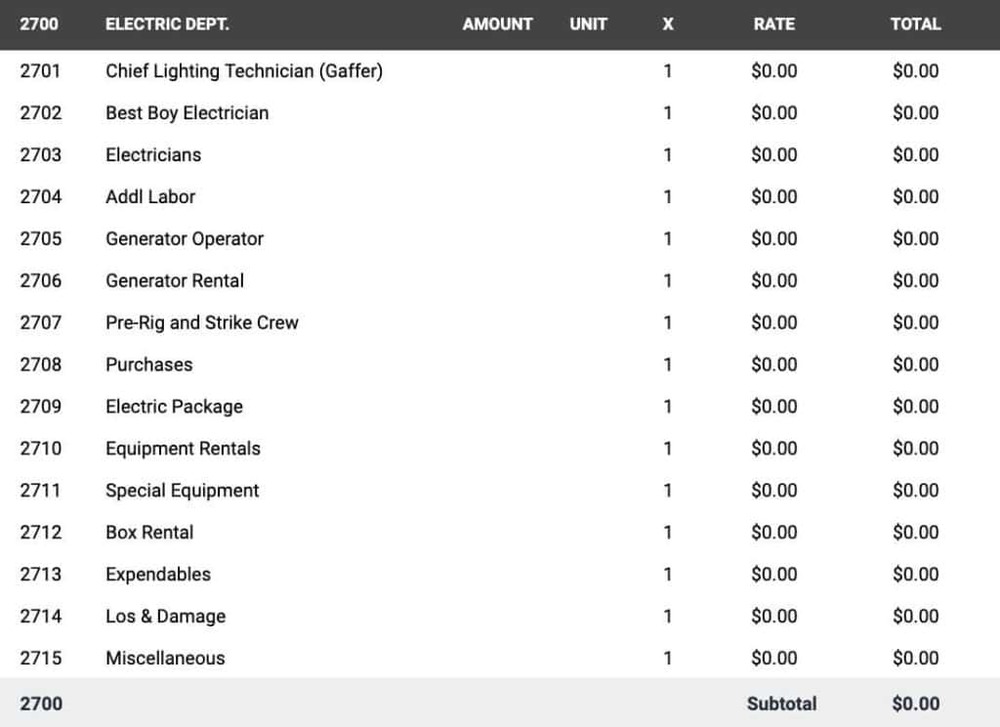 film budget account 2700 - Electric Department