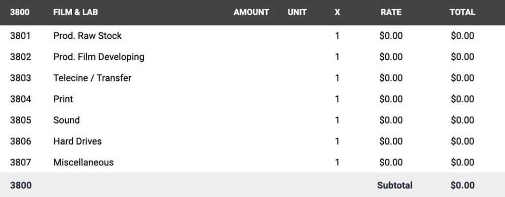 film budget account 3800 - Film & Lab