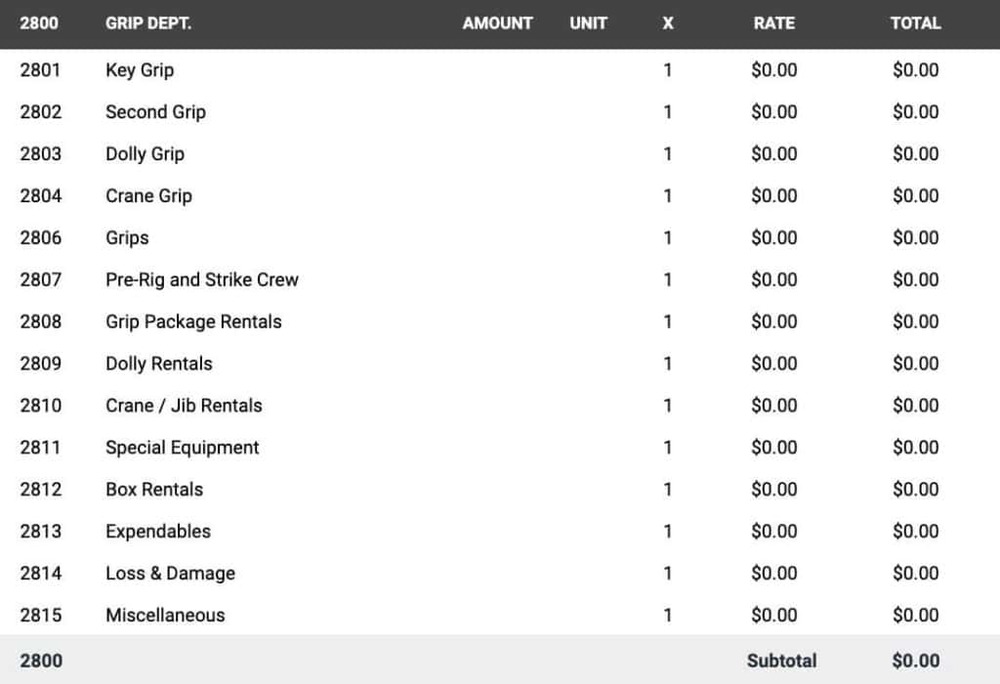 film budget account 2800 - Grip Department