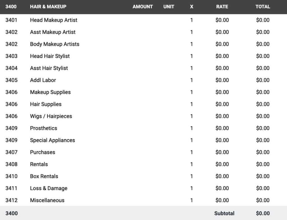 film budget account 3400 - Hair & Makeup