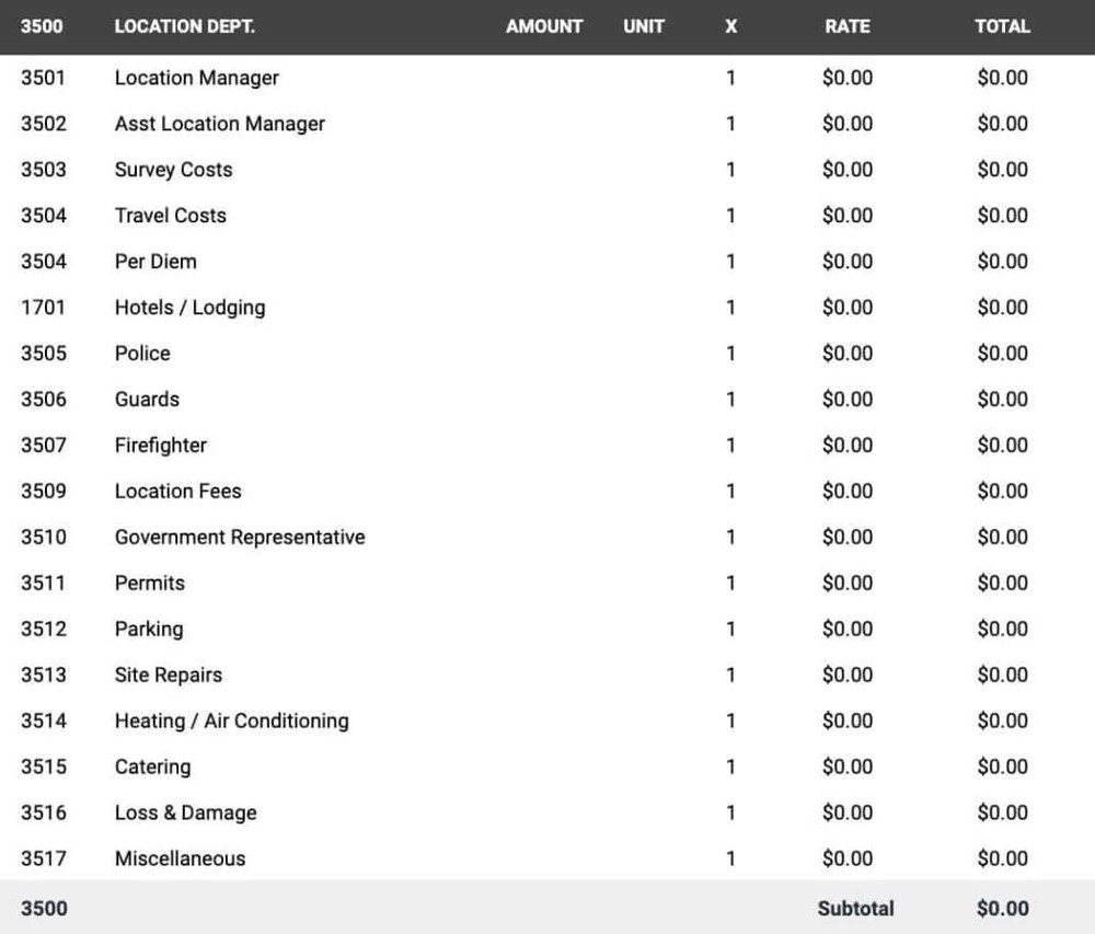 film budget account 3500 - Location Department