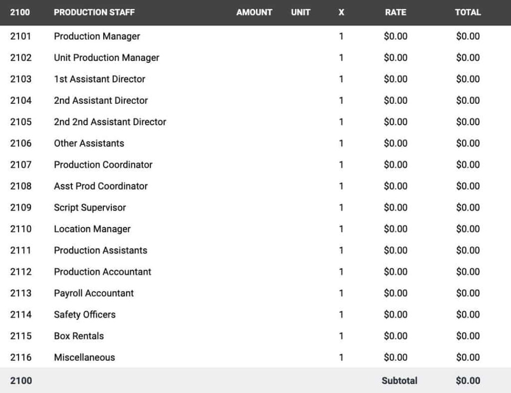 film budget account 2100 - Production Staff