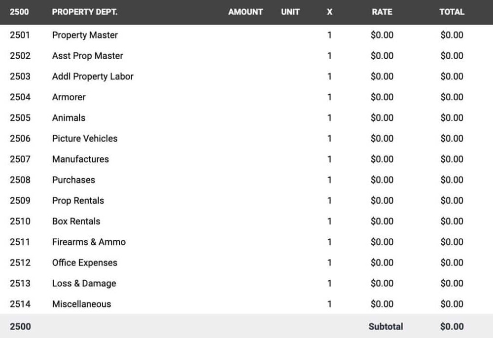 film budget account 2500 - Property Department