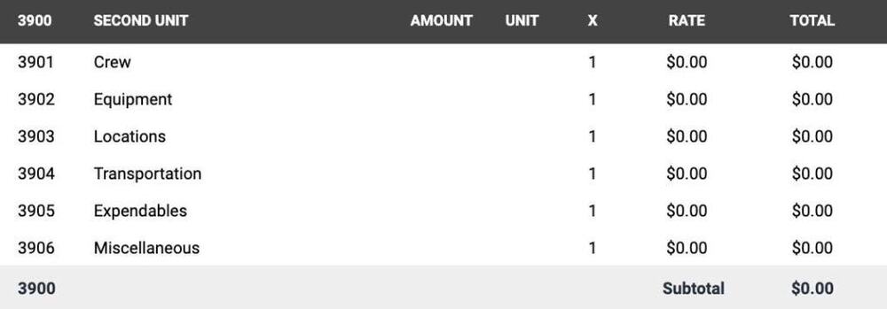 film budget account 3900 - Second Unit