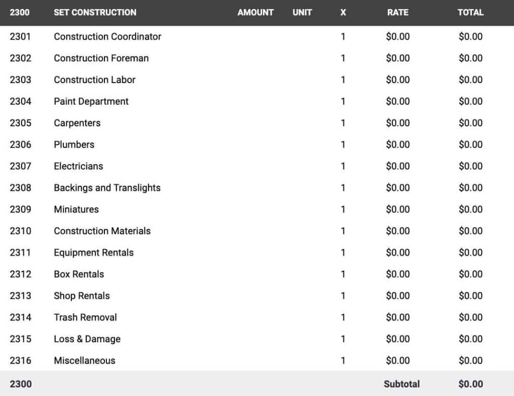 film budget account 2300 - Set Construction