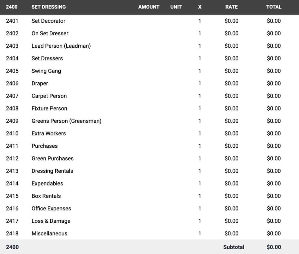 film budget account 2400 - Set Dressing