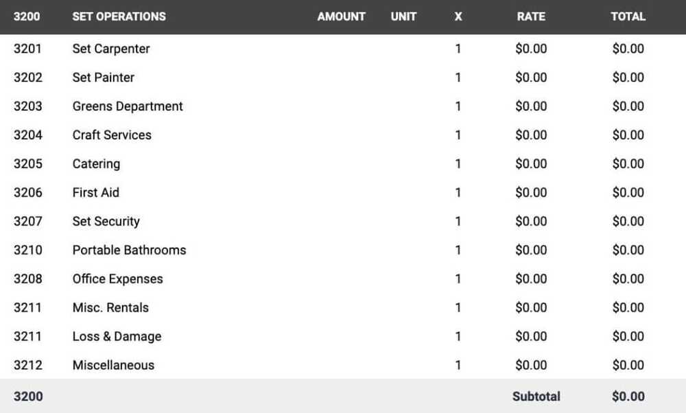 film budget account 3200 - Set Operations