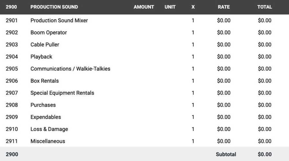 film budget account 2900 - Production Sound