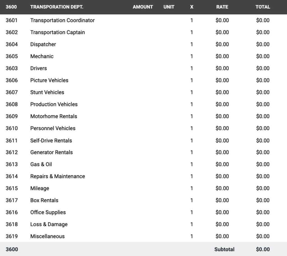 film budget account 3600 - Transportation Department