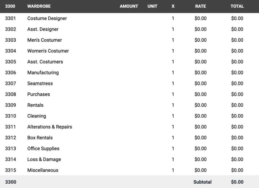 film budget account 3300 - Wardrobe