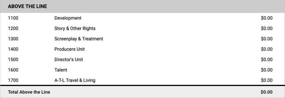 Above the Line Summary