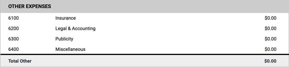 Top sheet other summary