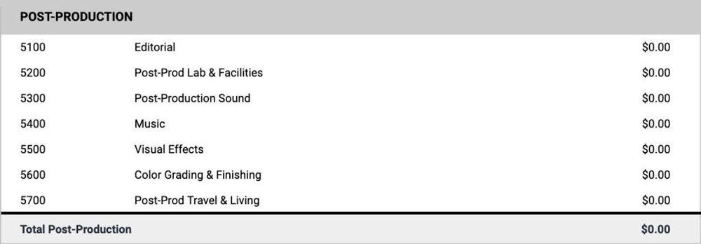 Top sheet post-production summary