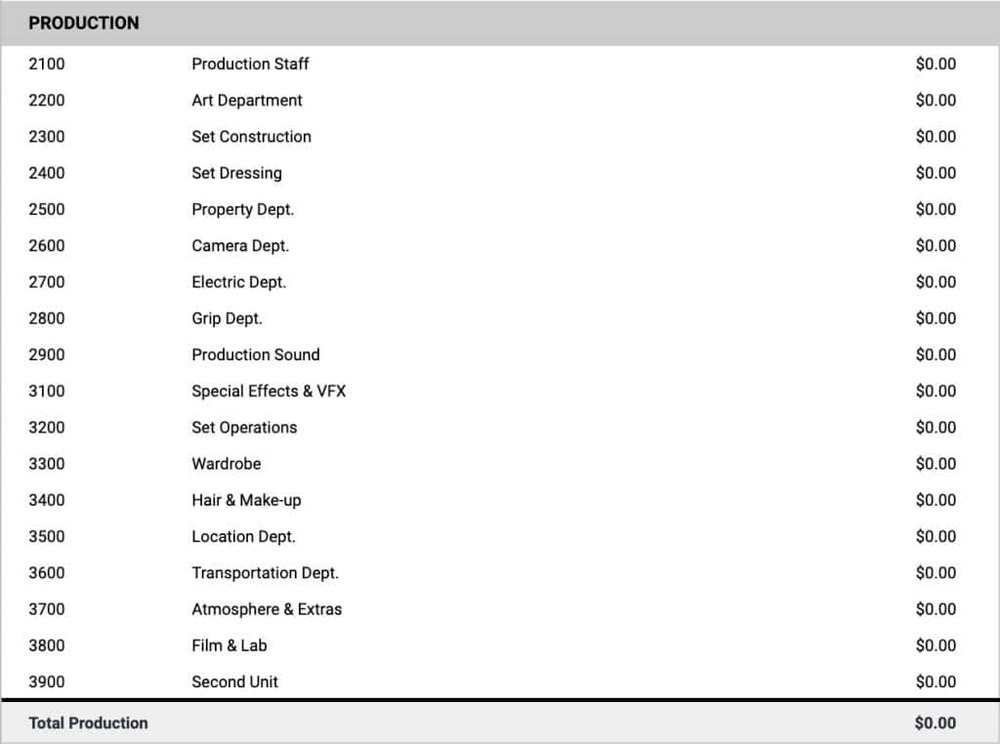 Top sheet production summary