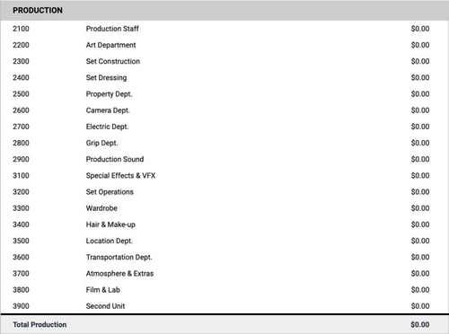 film-budget-breakdown-top-sheet-with-free-template-filmmaker-tools